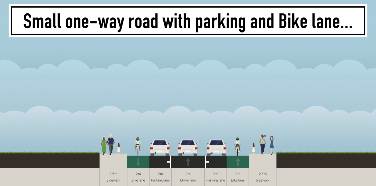 small-one-way-road-with-parking-and-bike-lanes.thumb.png.89a2de7800e5894215fc87dd24d949fa.png