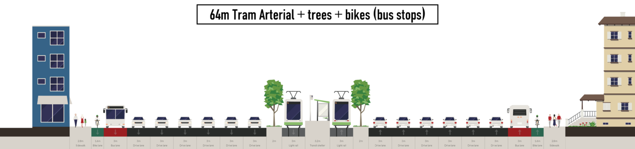 64m-tram-arterial--trees--bikes-bus-stops.thumb.png.8650b227d391edaeb03e21e40a6ed85b.png