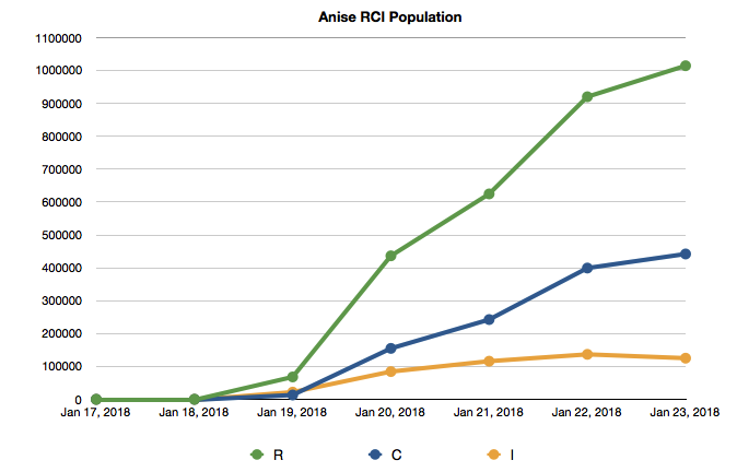 graph.png.4f08ca96354f98bf8362793eb47a8c65.png