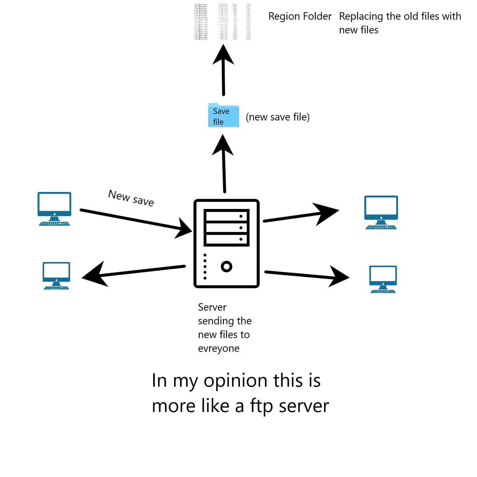 5f3fd8da157f4_Launcherdoesitall.png.e55ca15748b9dda3de46cee1cb820ca6.png