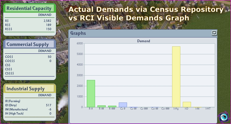 02 - Actual Demand vs Apparent Graph with Zero Base.jpg