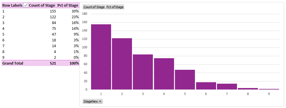 IRM_CAM_Stage_Distribution.png