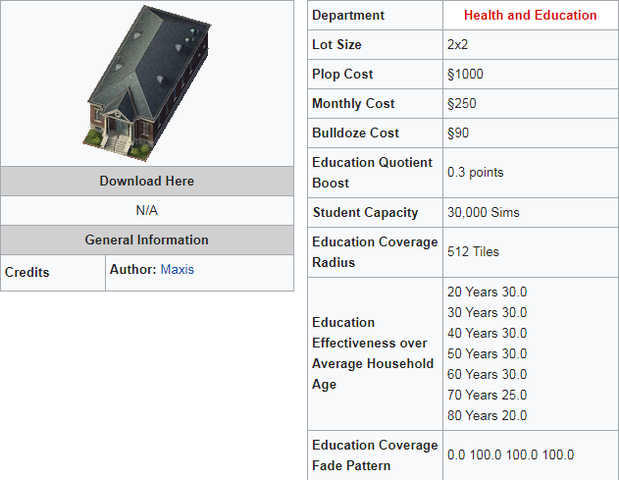 Maxis Library Stats.png